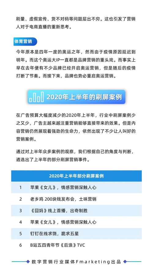 《2020年數(shù)字營銷行業(yè)年鑒 內(nèi)容營銷、創(chuàng)意營銷與數(shù)字文化創(chuàng)意內(nèi)容應用服務》